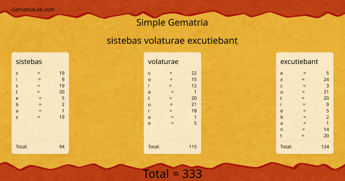 sistebas volaturae excutiebant in simple Gematria